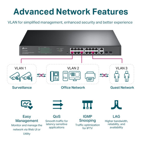 TP-Link 16 Port 10/100/1000Mbps Rackmount Gigabit Switch (16 port POE & 2 port SFP)