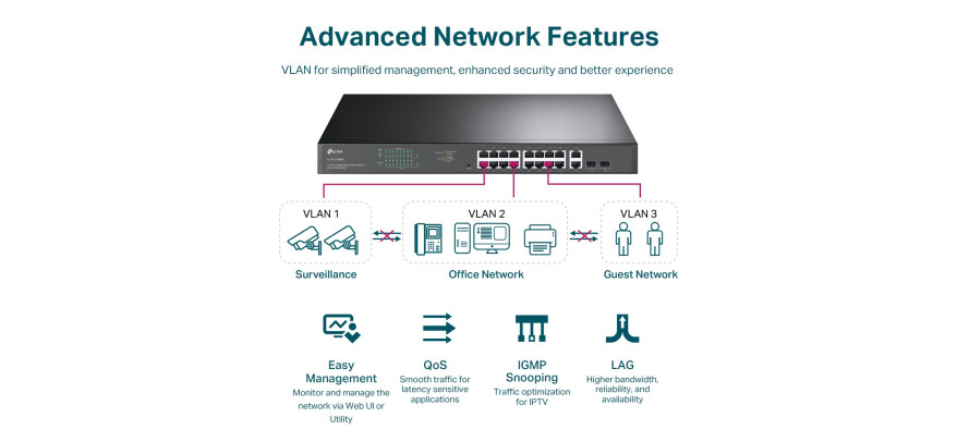 TP-Link 16 Port 10/100/1000Mbps Rackmount Gigabit Switch (16 port POE & 2 port SFP)