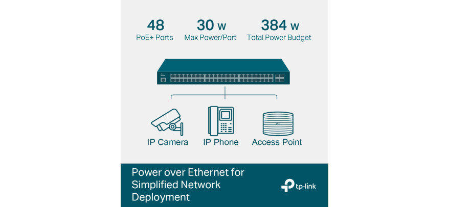TP-Link 48 Port 10/100/1000Mbps Rackmount Managed Fast Ethernet Switch (48 port POE & 4 port SFP)