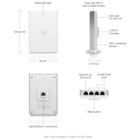 Ubiquiti UniFi In Wall Indoor WiFi 6 POE Access Point (5373Mbps AX) - inc POE Injector