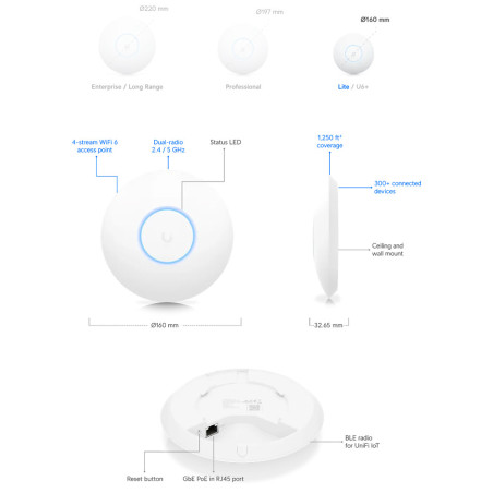 Ubiquiti UniFi Lite WiFi 6 POE Access Point (1500Mbps) - inc POE Injector