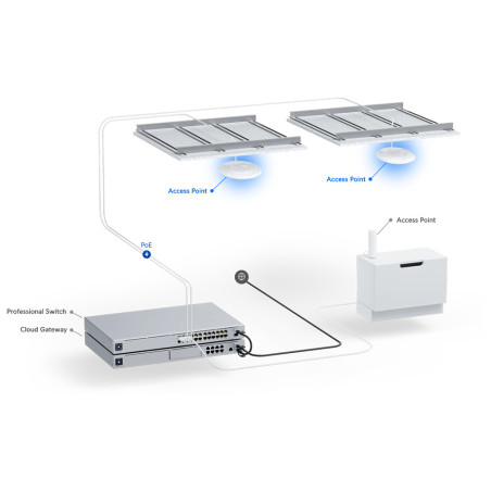 Ubiquiti UniFi Lite WiFi 6 POE Access Point (1500Mbps) - inc POE Injector