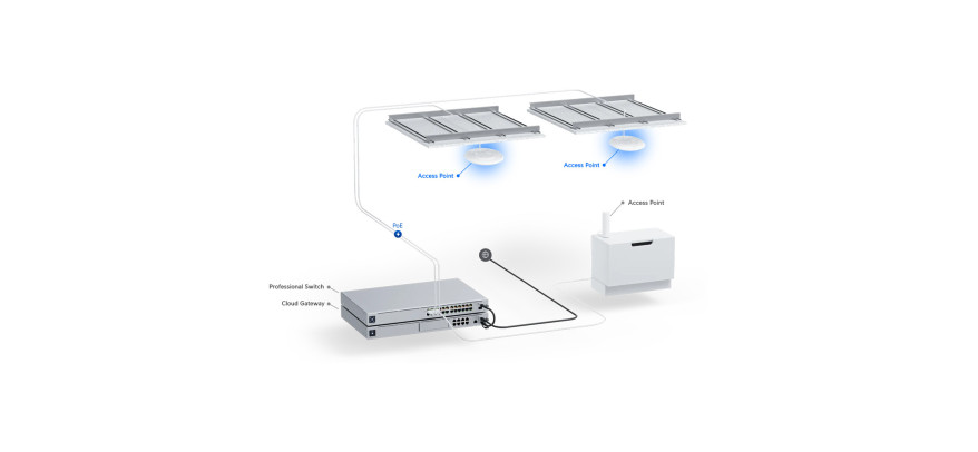 Ubiquiti UniFi Lite WiFi 6 POE Access Point (1500Mbps) - inc POE Injector