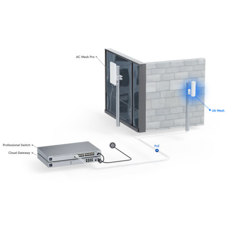 Ubiquiti UniFi U6 Mesh Indoor / Outdoor WiFi 6 POE Access Point (5300Mbps) - inc Injector