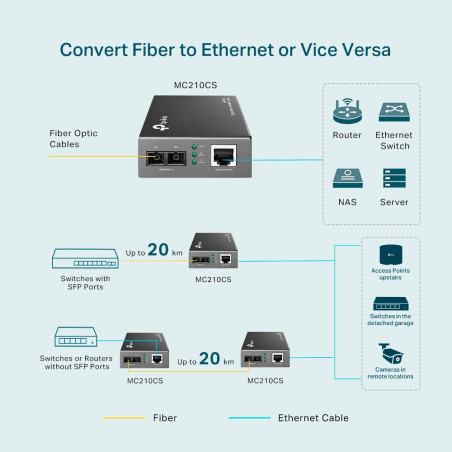 TP-Link 10/100/1000Base-T to 1000Base-FX (SC) Singlemode Gigabit Converter up to 15km