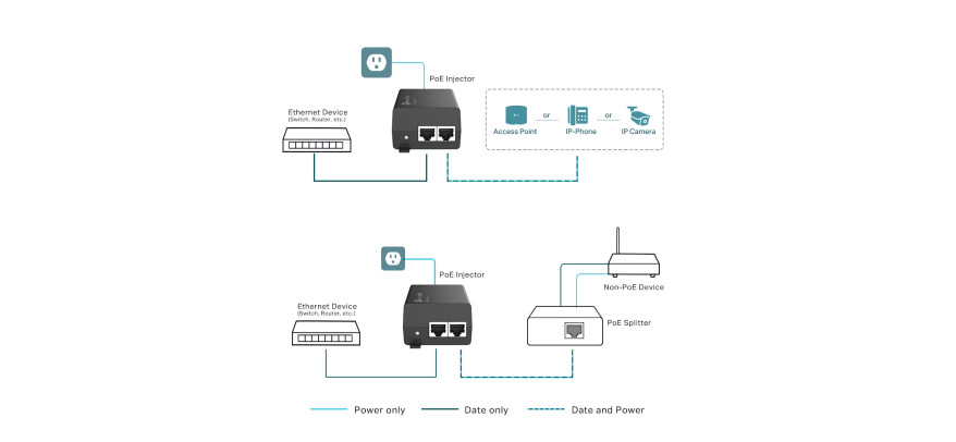 TP-Link PoE Injector 2 Port Gigabit 30w complies with IEEE 802.3af Standard & POE