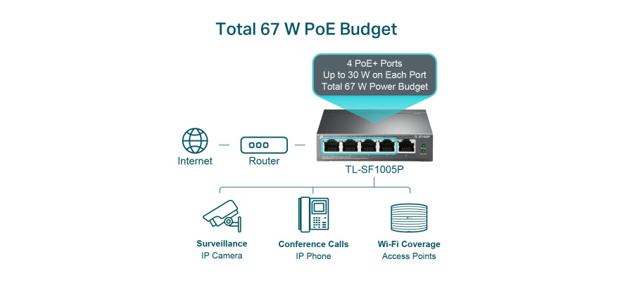 TP-Link 5 Port 10/100Base-Tx Desktop Fast Ethernet Switch (4 port POE)