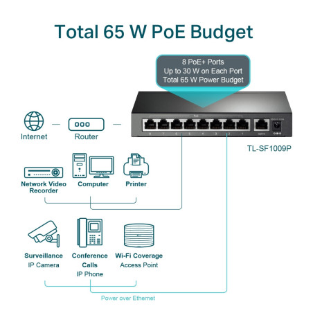 TP-Link 9 Port 10/100Base-Tx Desktop Fast Ethernet Switch (8 port POE)