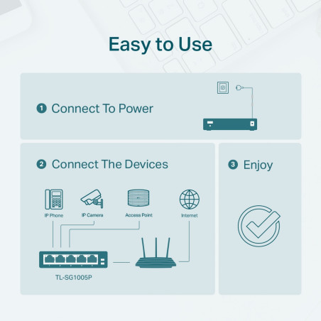 TP-Link 5 Port 10/100/1000Mbps Desktop Gigabit Switch (4 port POE)