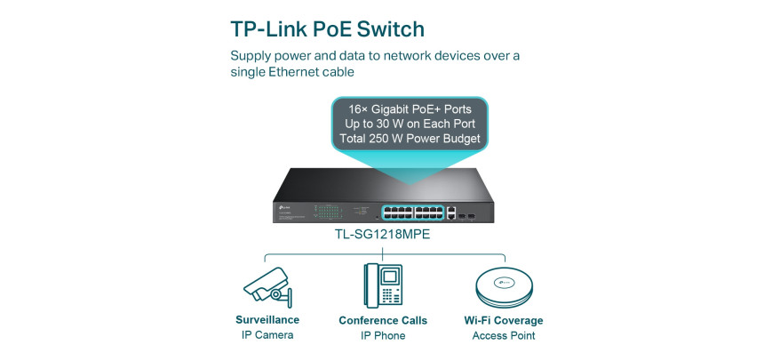 TP-Link 16 Port 10/100/1000Mbps Rackmount Gigabit Switch (16 port POE & 2 port SFP)