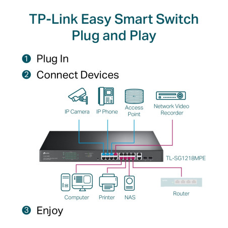 TP-Link 16 Port 10/100/1000Mbps Rackmount Gigabit Switch (16 port POE & 2 port SFP)