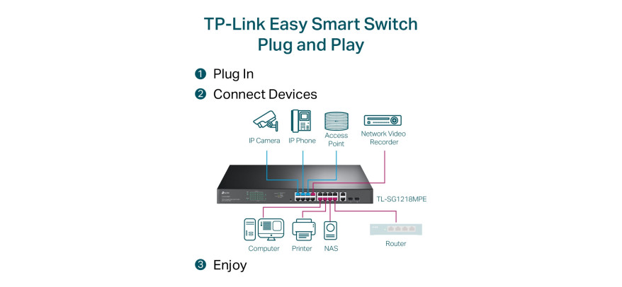 TP-Link 16 Port 10/100/1000Mbps Rackmount Gigabit Switch (16 port POE & 2 port SFP)